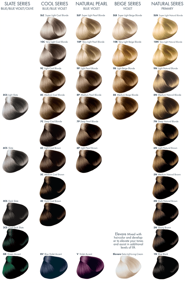 Redken Shades EQ Color Chart - Free Printable Form