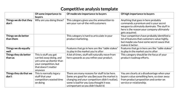 Editable Competitive Analysis Template - Tailor it to Your Needs