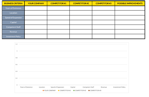 Competitive Analysis Template - Editable PDF Form