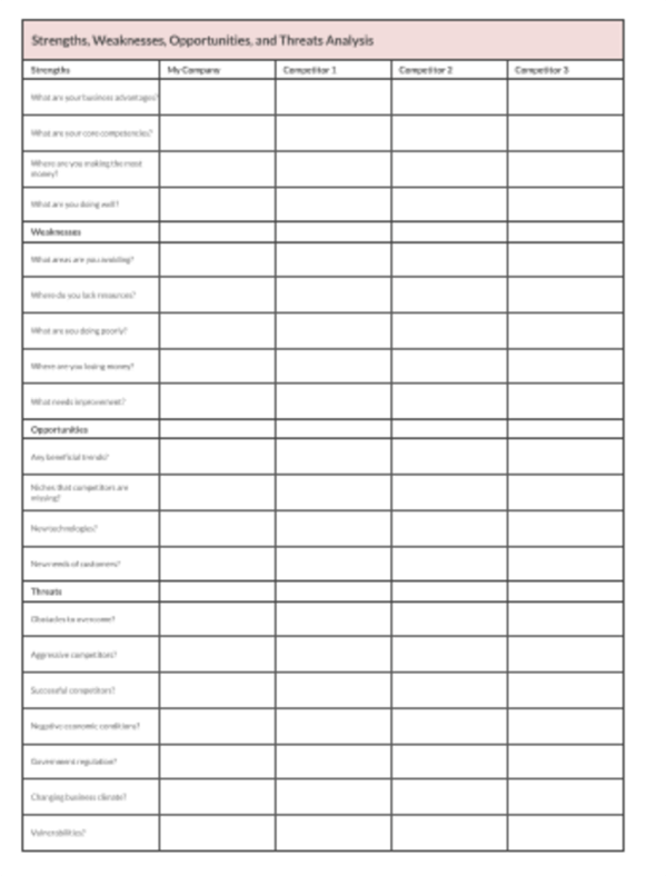 Sample Competitive Analysis Template - Free Download