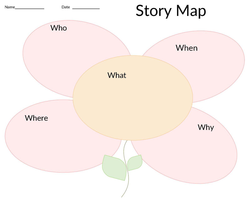 story map example with answer