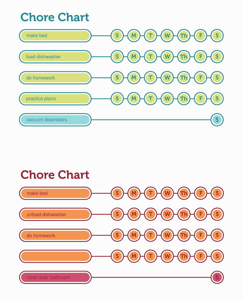 printable chore chart by age