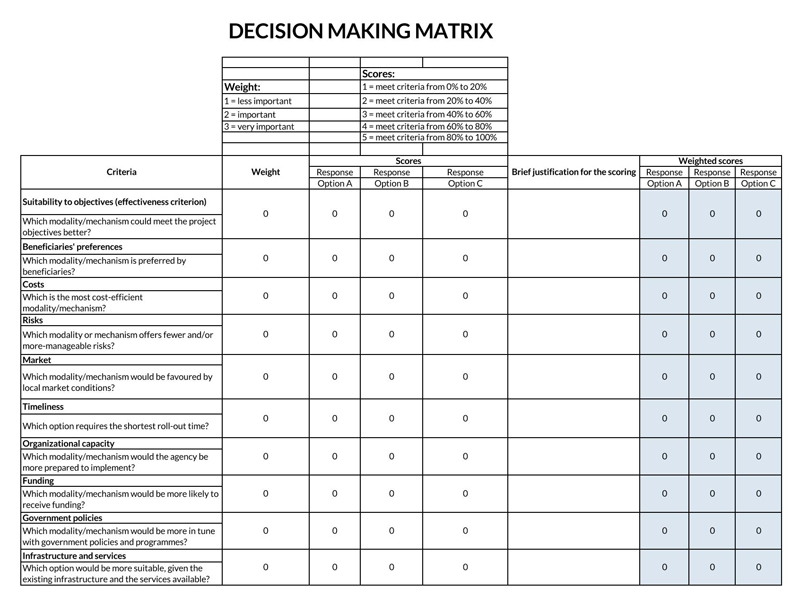 decision matrix analysis