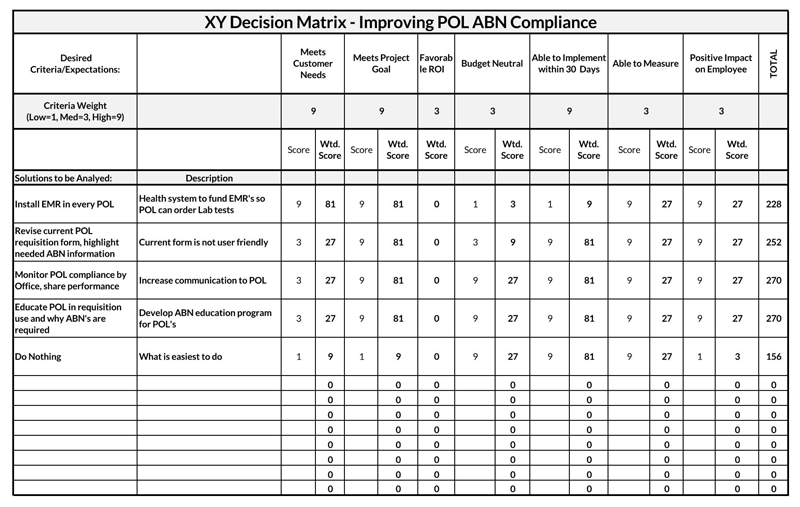 decision matrix template ppt