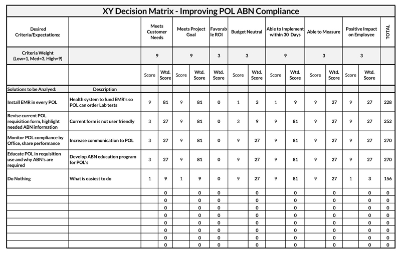 Decision Matrix Template 14 - Modifiable - Excel