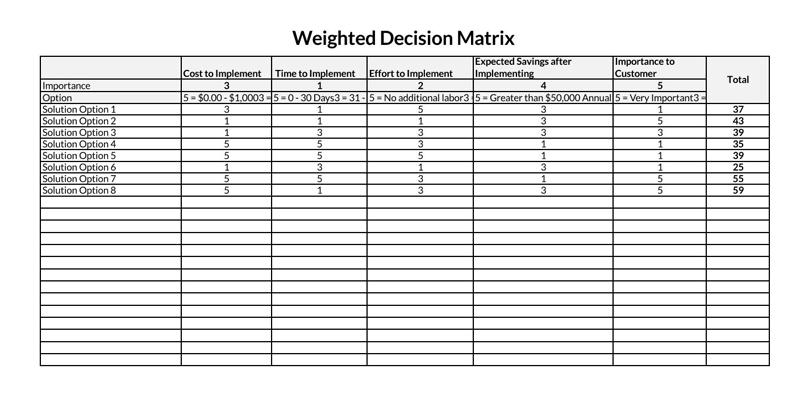 decision matrix template pdf