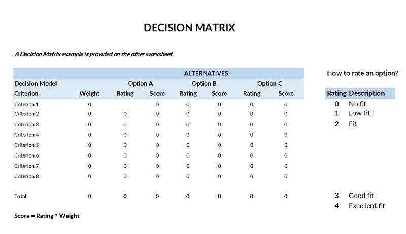 decision matrix template
