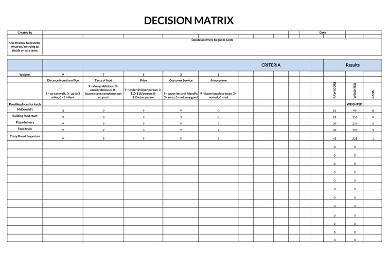 solution selection matrix template excel