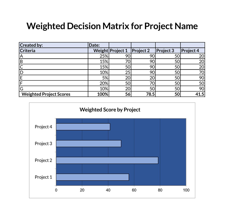 Decision Matrix Template 26 - Modifiable - Excel