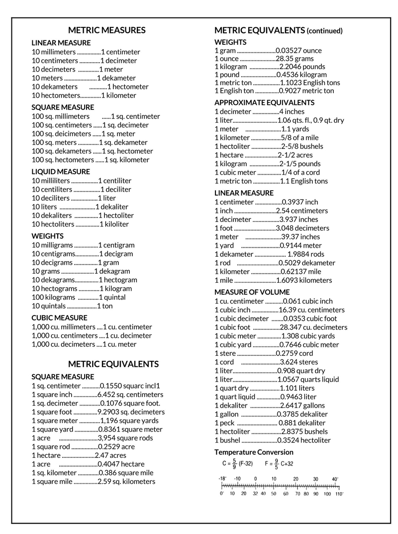 Word liquid measurements chart template