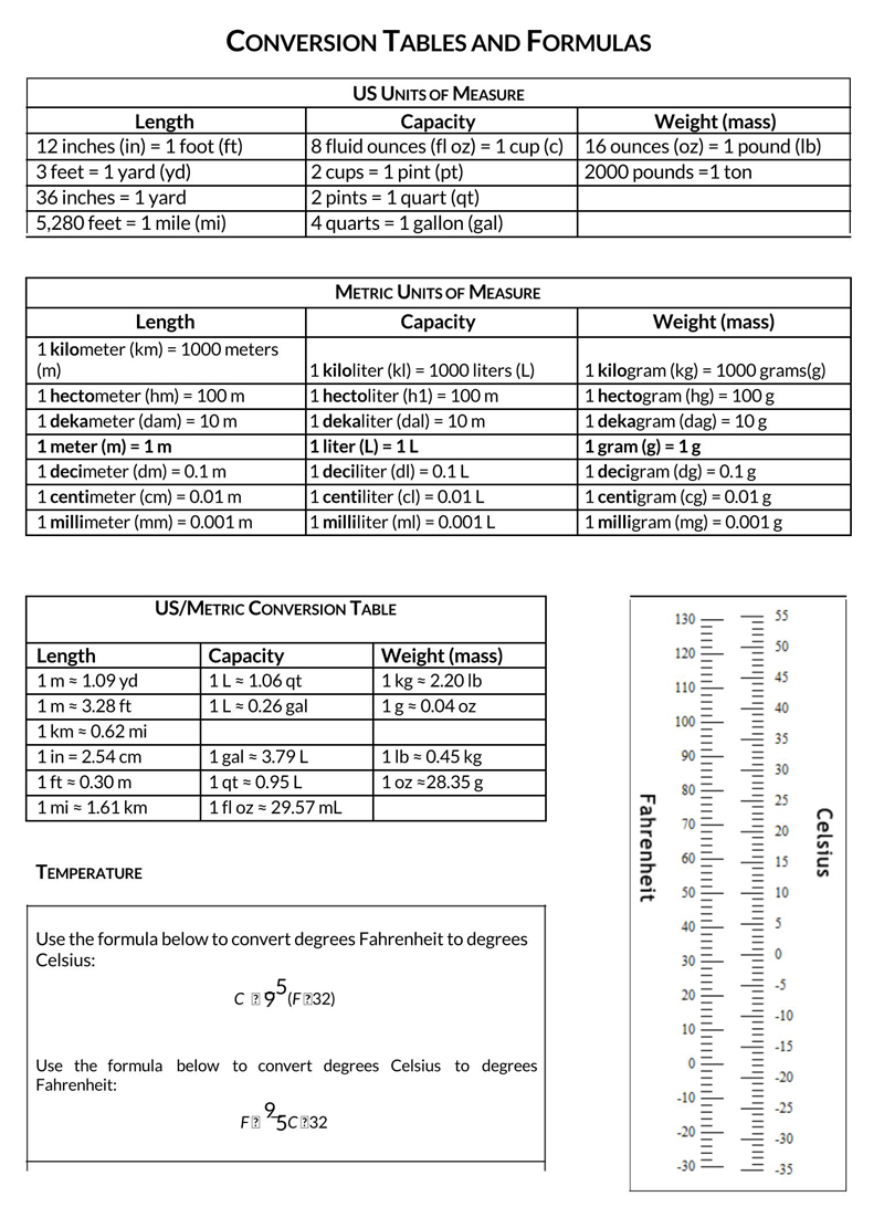 Printable liquid measurements chart with examples
