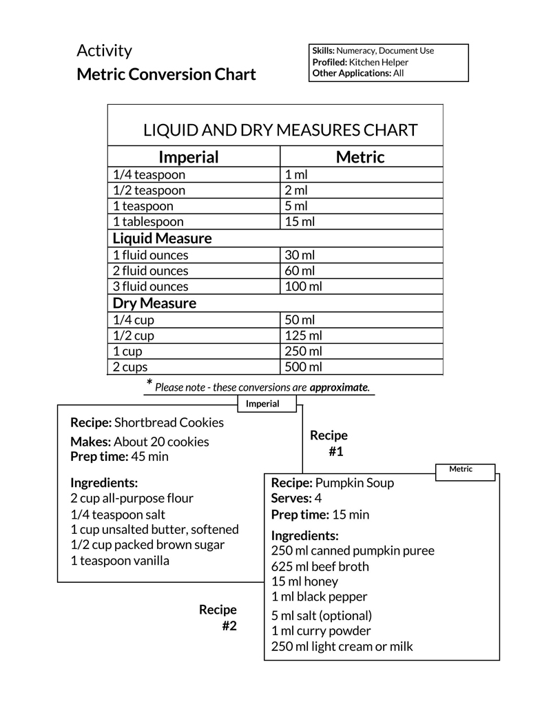 Editable liquid measurements chart template