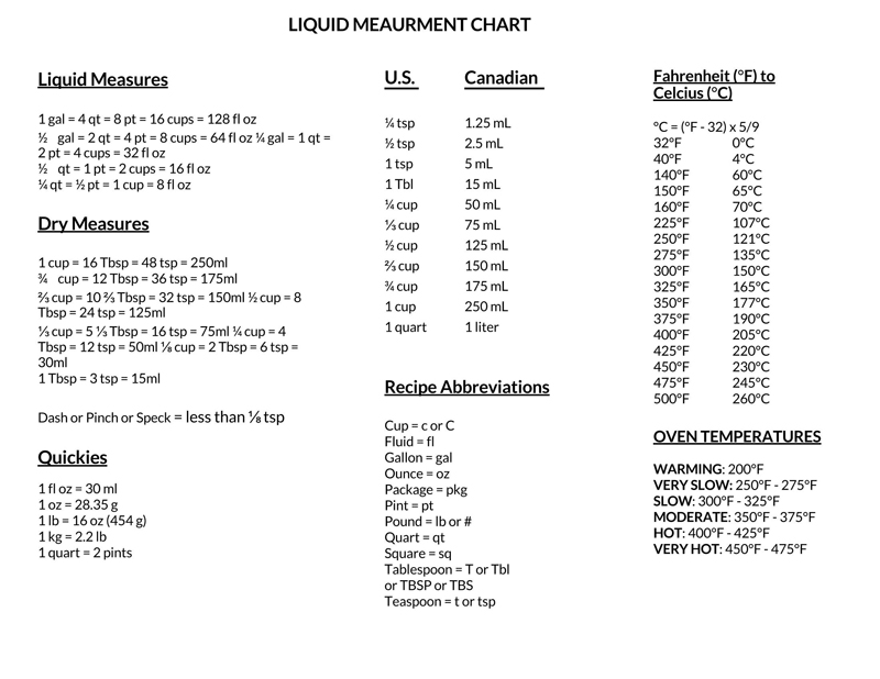 Free example of a liquid measurements chart