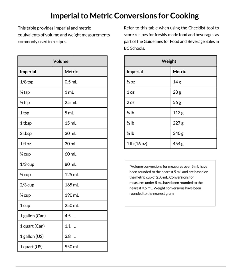 liquid measurement chart pdf