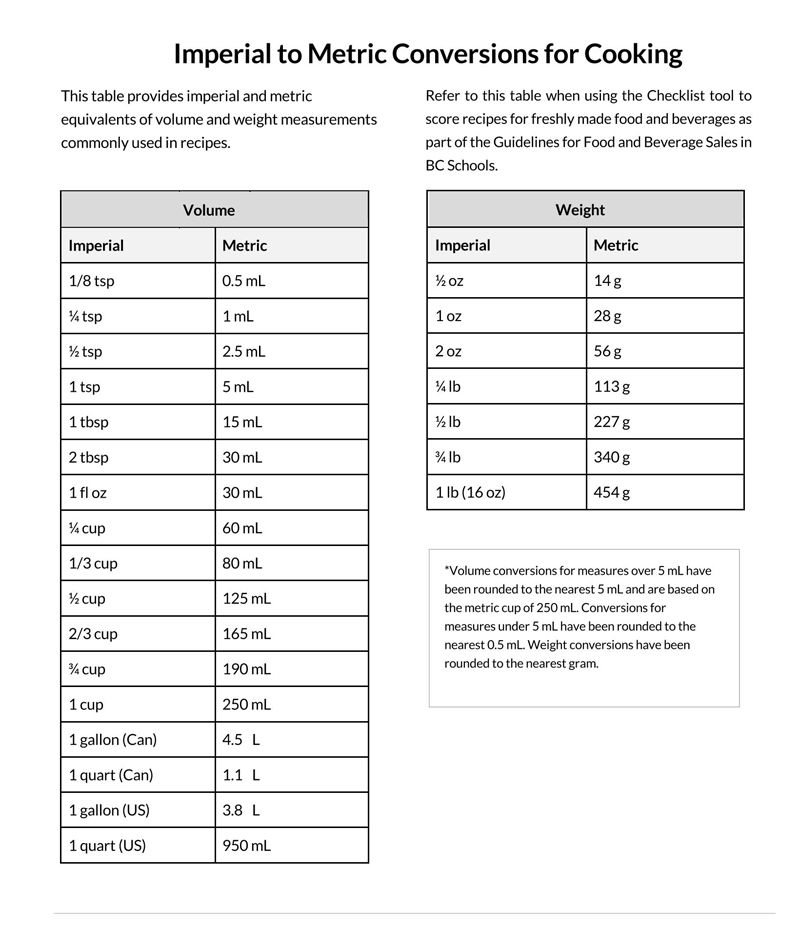 Word liquid measurements chart with fillable fields