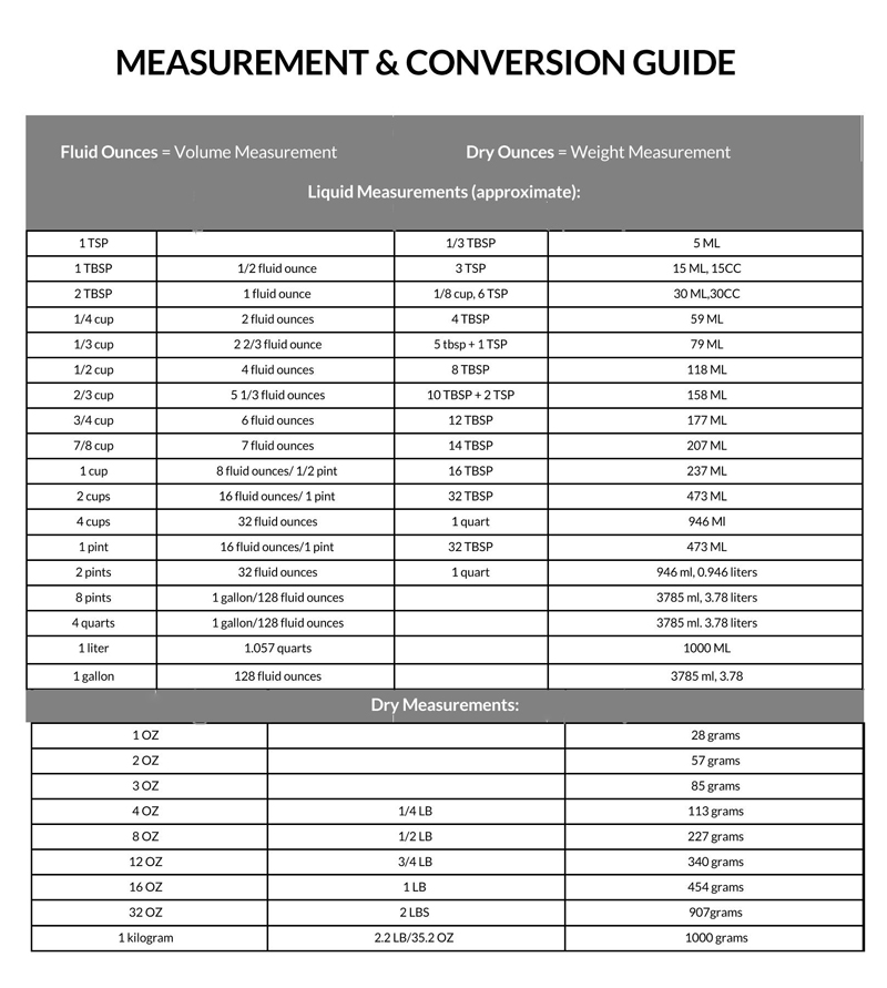 Free PDF liquid measurements chart template