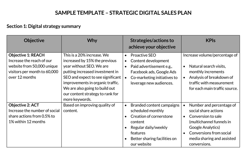 Blank Customizable Strategic Digital Sales Plan Template for Word File