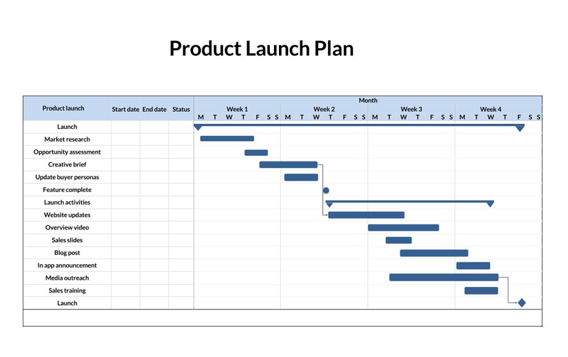 Free Downloadable Product Launch Plan Template as Excel Sheet