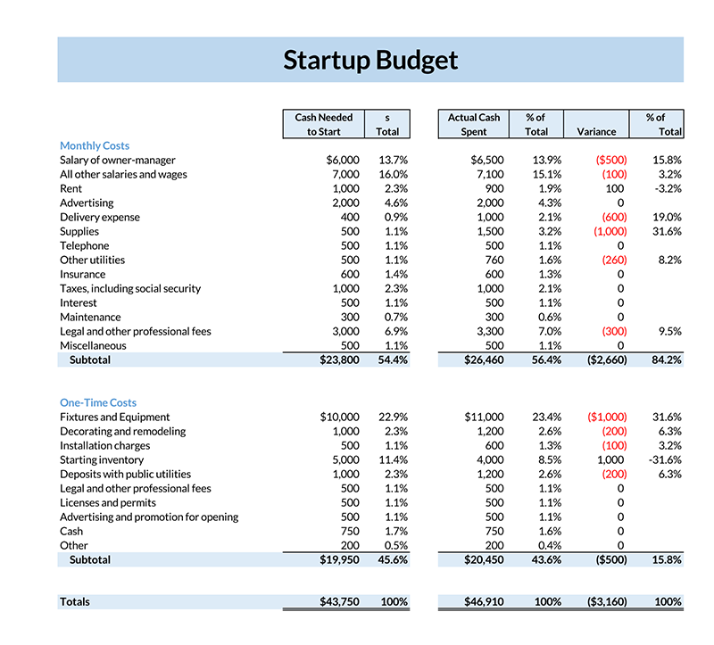Free Business Startup Costs Template 11 for Excel