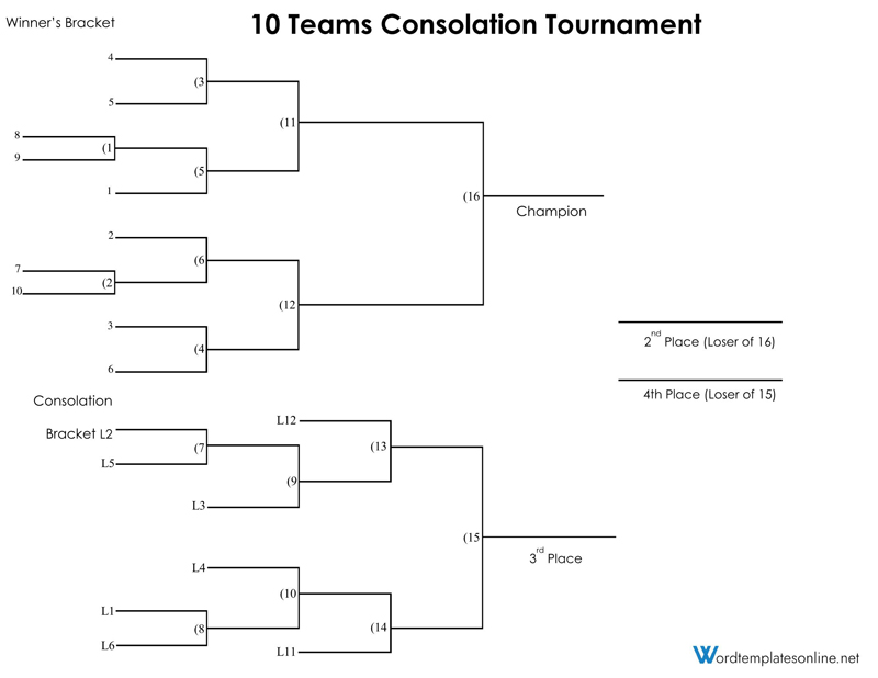 tournament bracket template google sheets