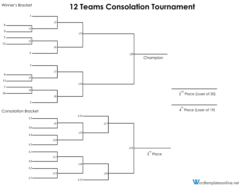 16 team bracket template with seeds