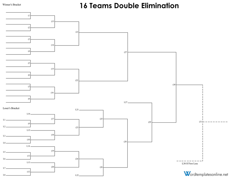 16 team bracket template with seeds