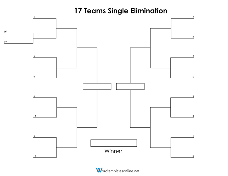 3 team single elimination bracket