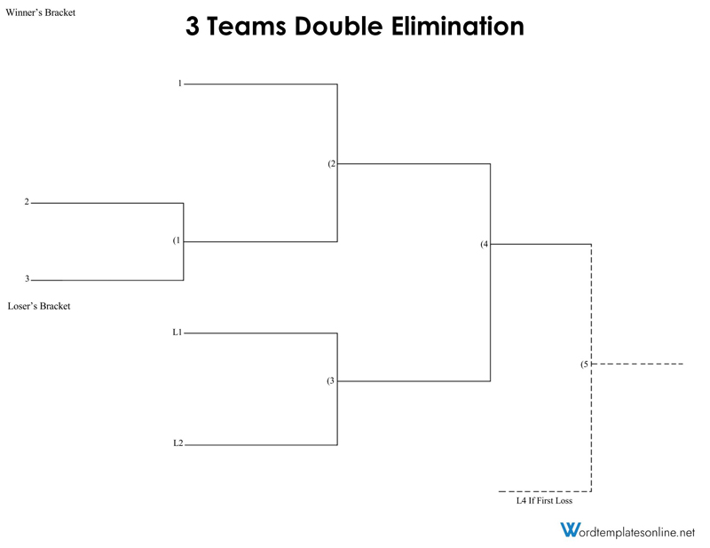 9 team seeded double elimination bracket fillable
