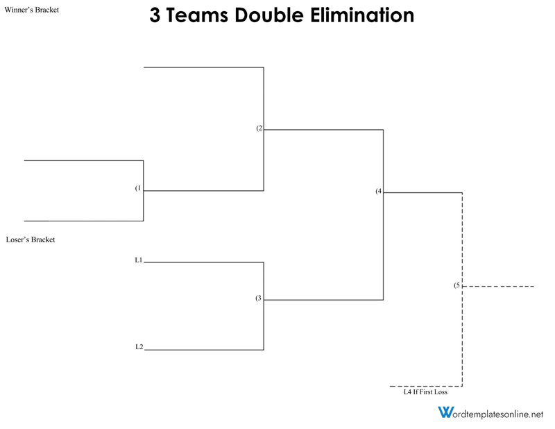16 team double elimination bracket fillable
