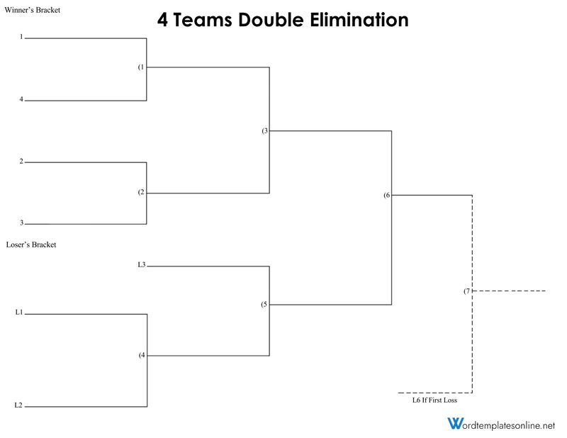 6 team double elimination bracket fillable