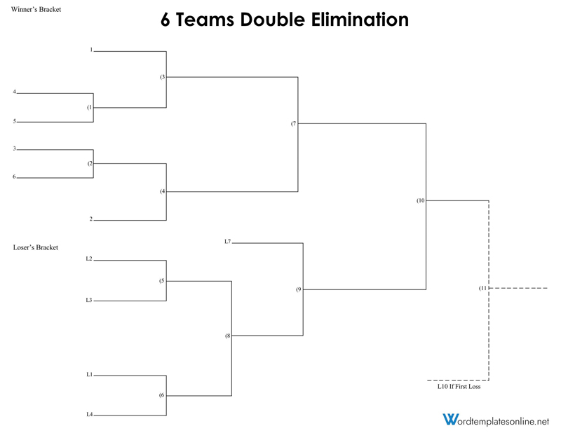 12 team double elimination bracket fillable