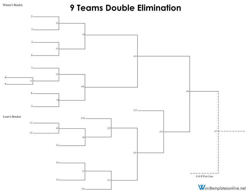 16 team double elimination bracket fillable