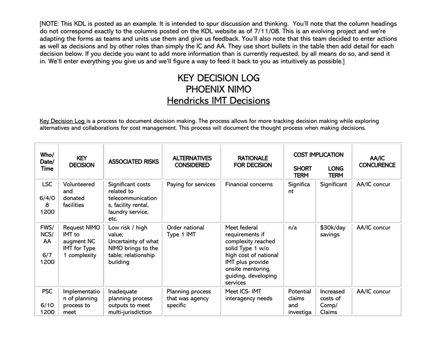 Free Decision Log Sample 02