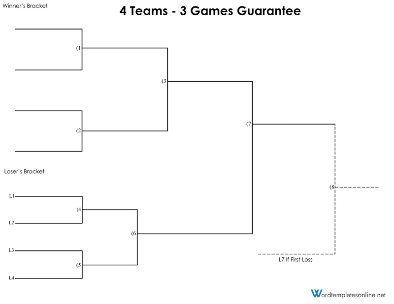 march madness 2022 bracket printable