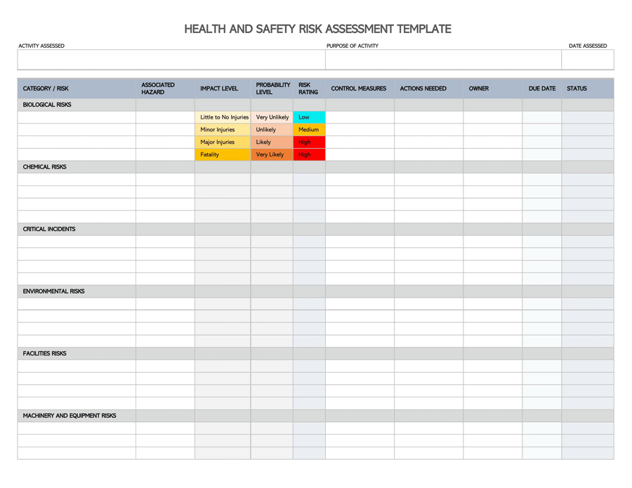 Great Editable Health and Safety Risk Assessment Template as Excel Document