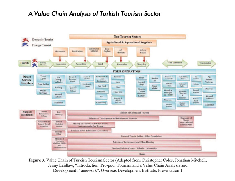 value chain analysis in strategic management