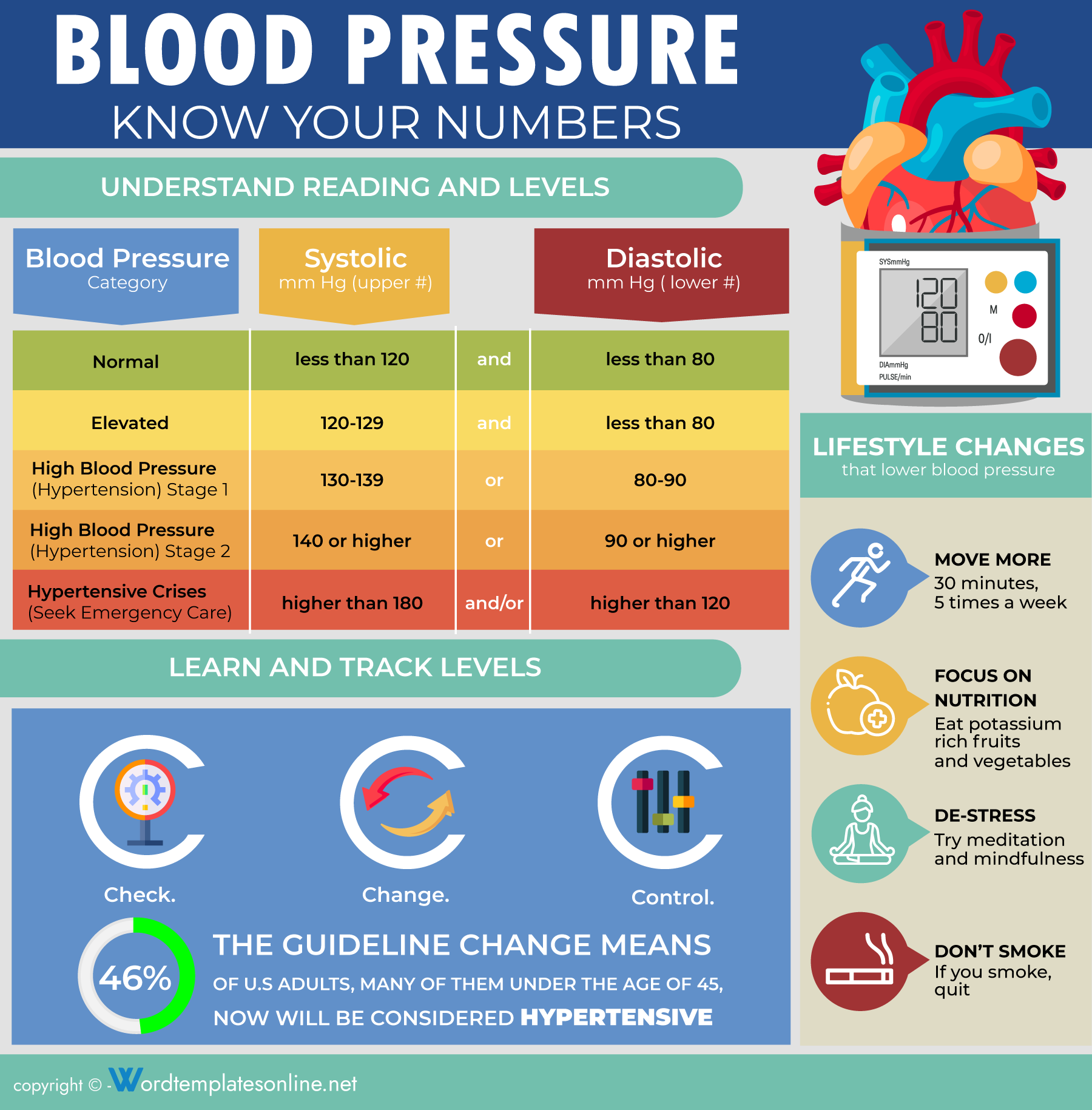 Blood Pressure Chart Printable Infographic