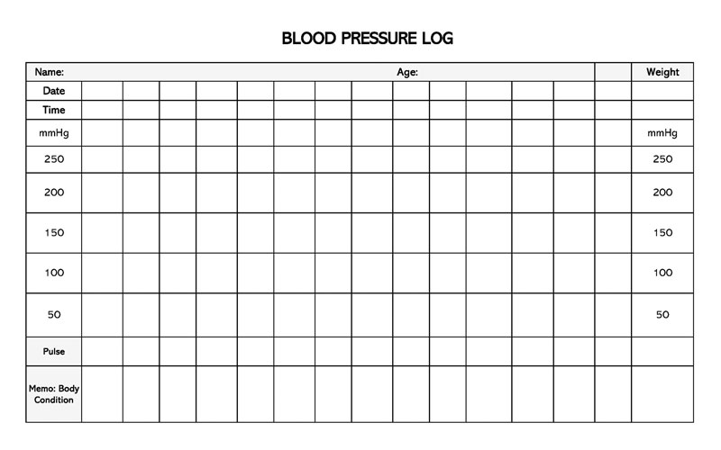 cdc blood pressure log