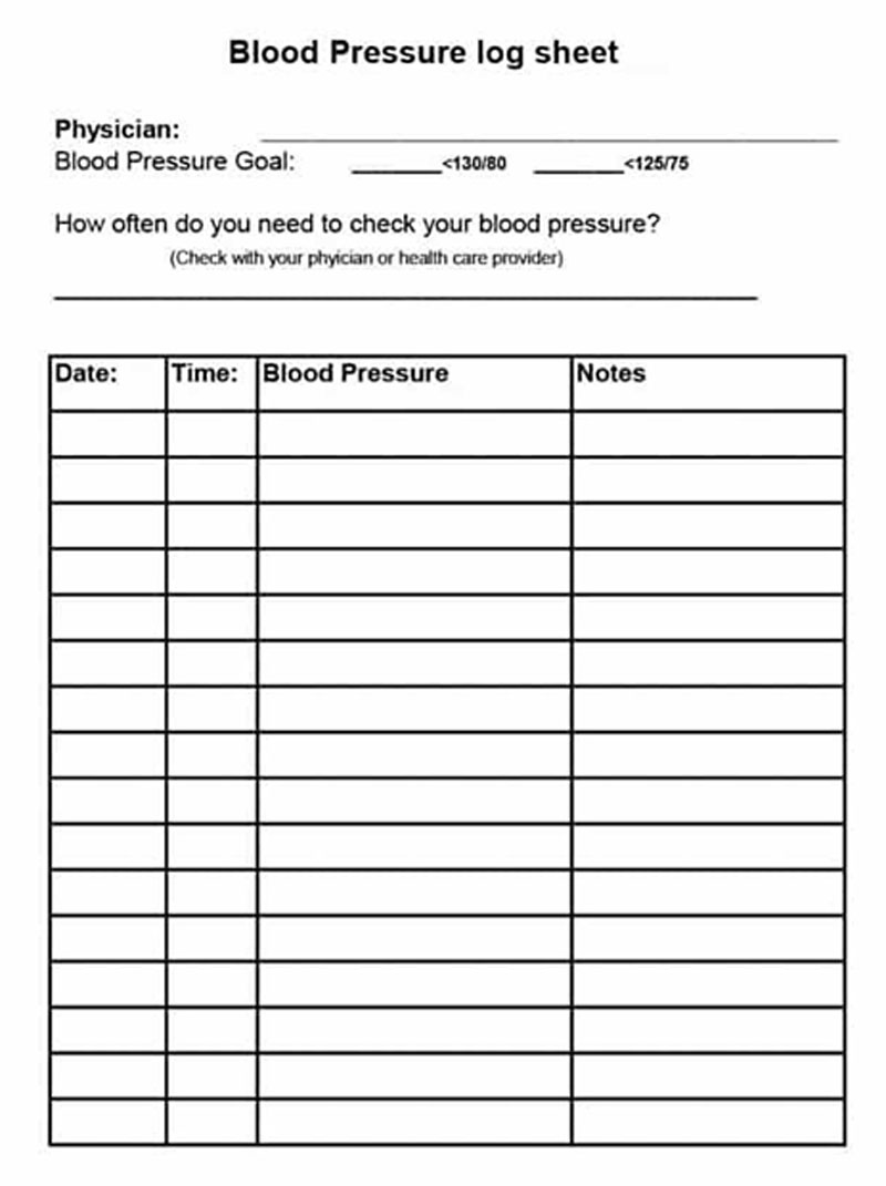 google sheets blood pressure template