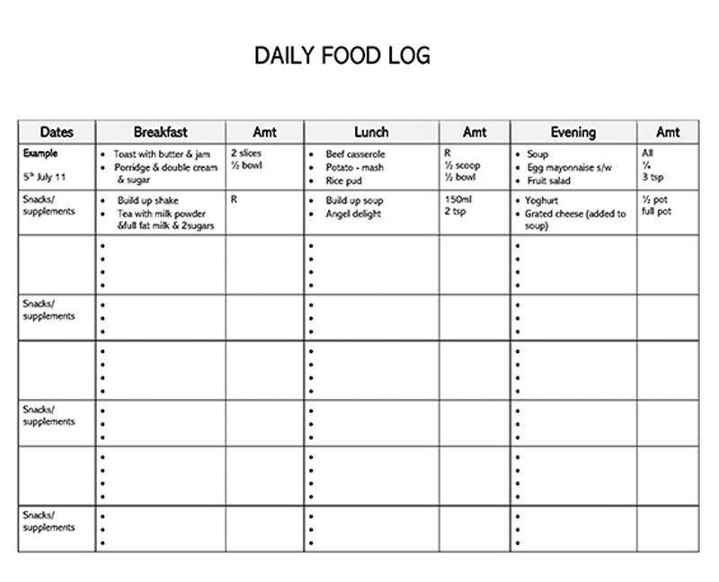 "Sample food log template for tracking meals"