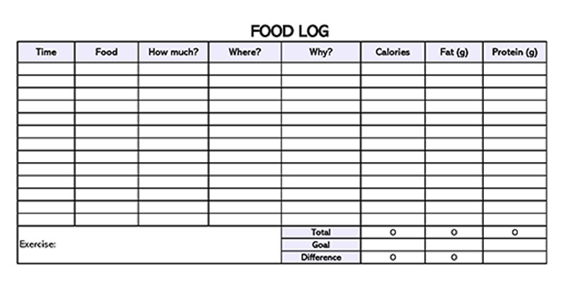 "Example of a food log template for health monitoring"