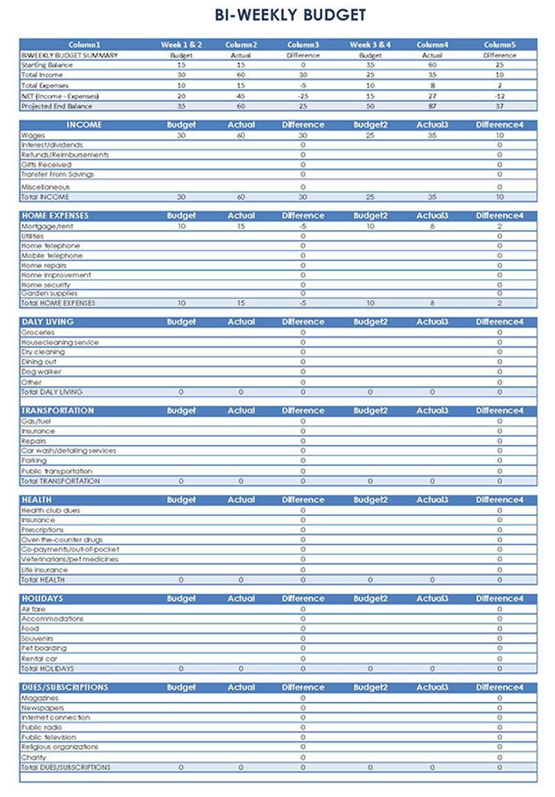 Excel Bi-weekly Budget Template for Organizing Bi-weekly Paychecks"