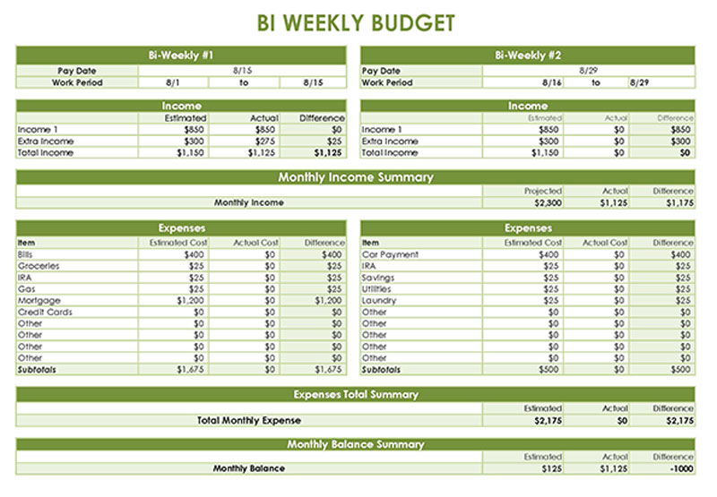 Free Bi-weekly Budget Template for Managing Bi-weekly Paychecks