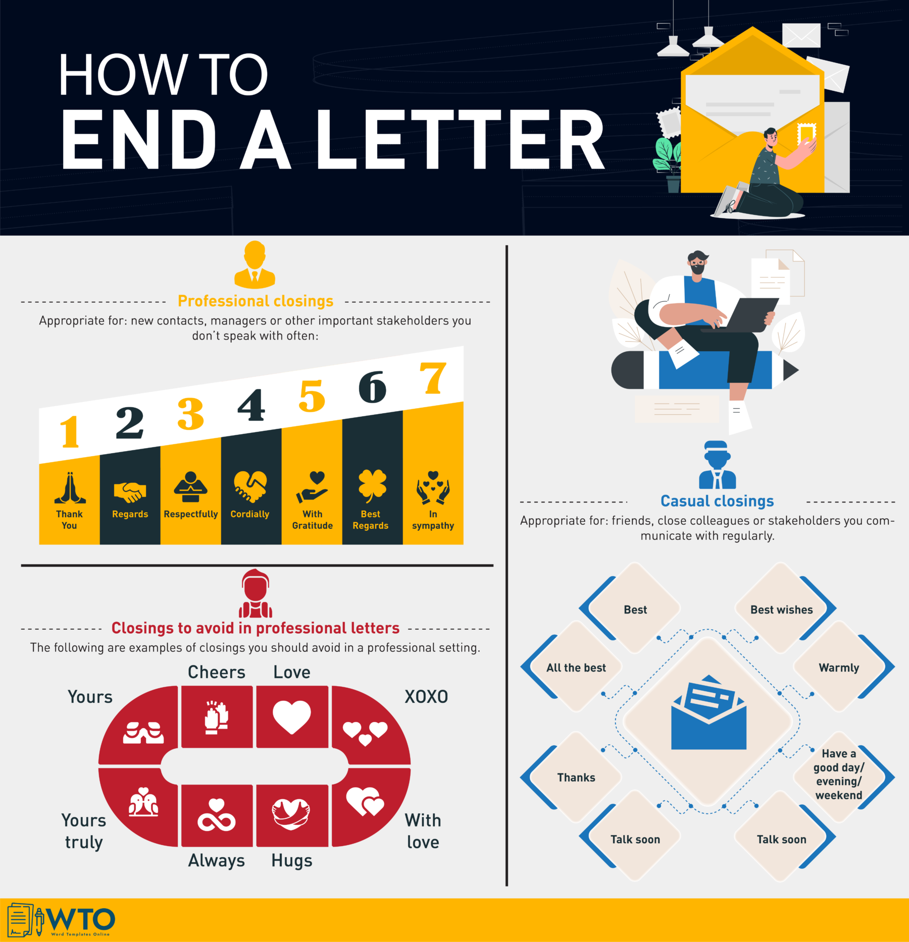 How to End a Letter Infographic