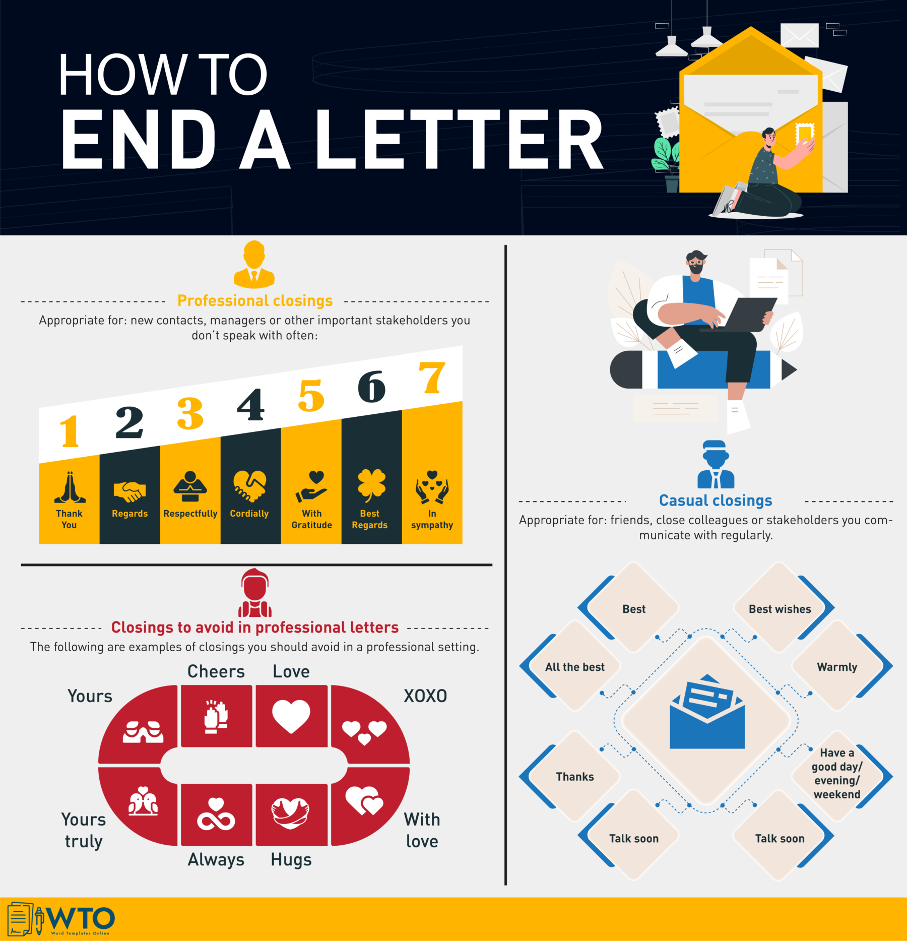 This infographic is about ending a letter.