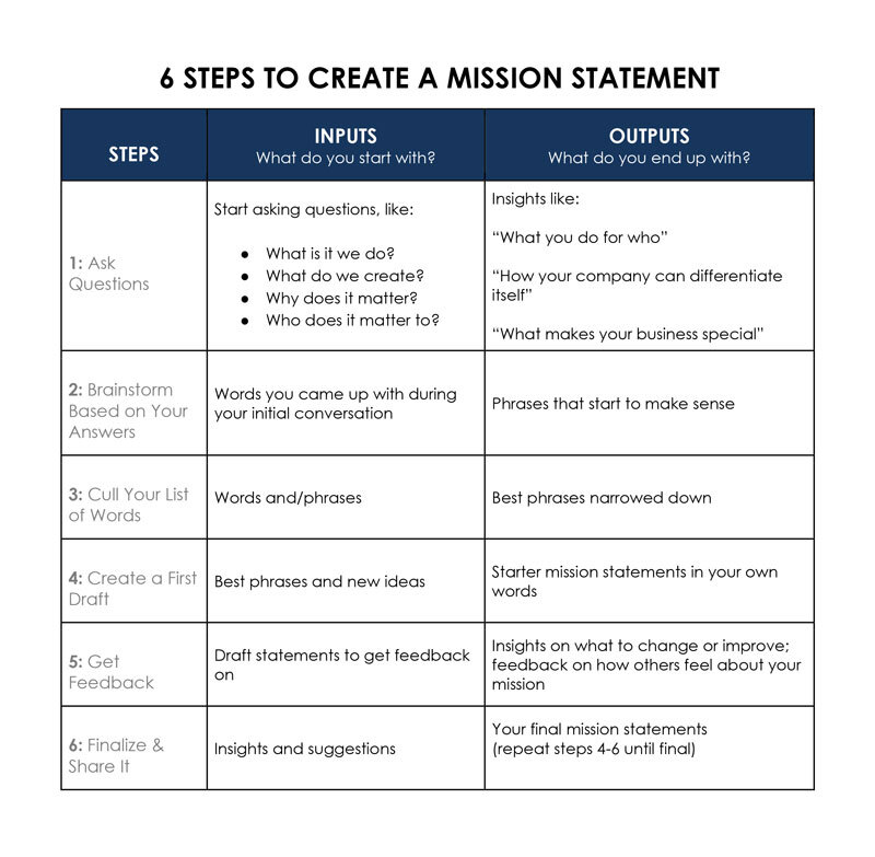 data mission statement examples