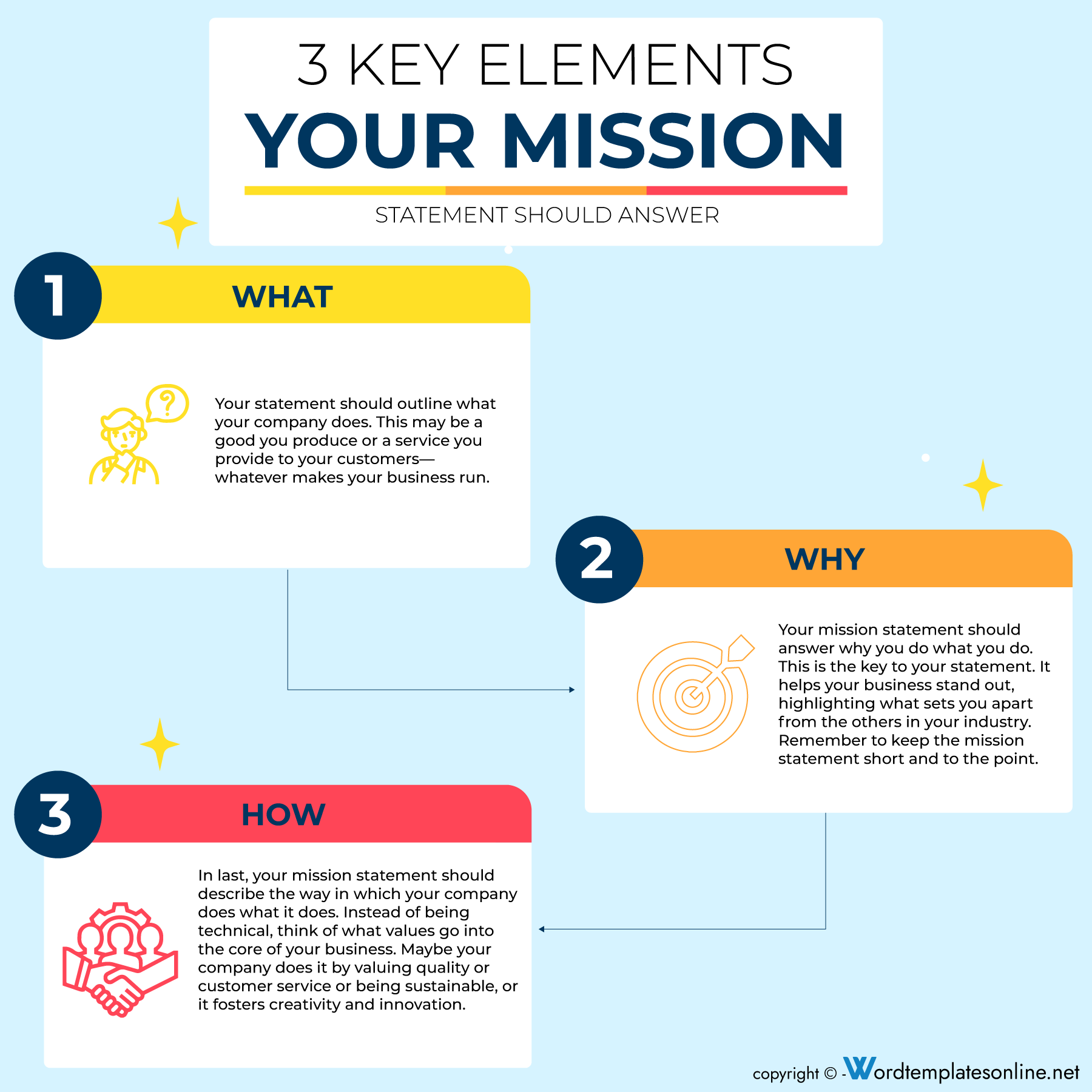 importance of mission statement essay