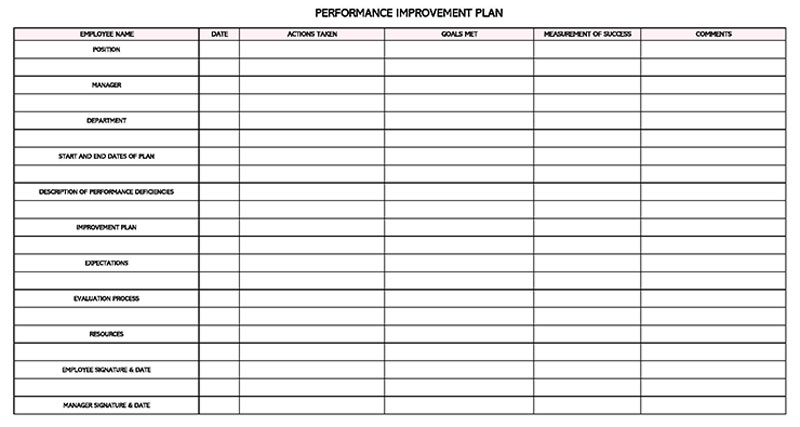 Customizable Performance Improvement Plan Template