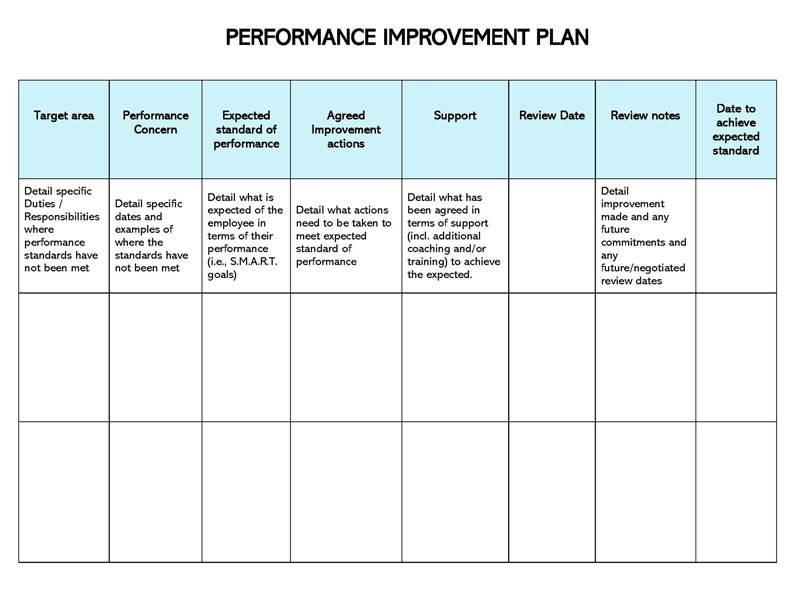 Sample Performance Improvement Plan Format