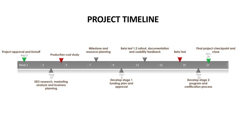Download free project timeline template in PDF 03